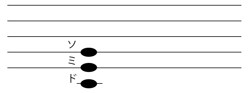 Cコード五線譜イメージ（3和音）